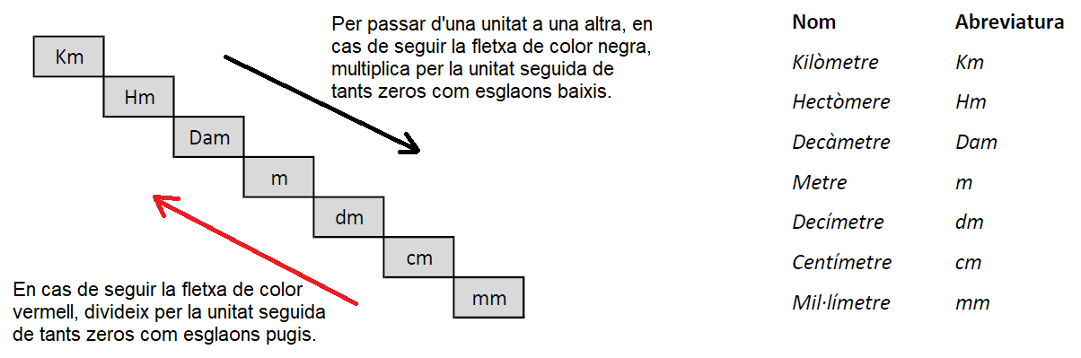 Unitats de longitud